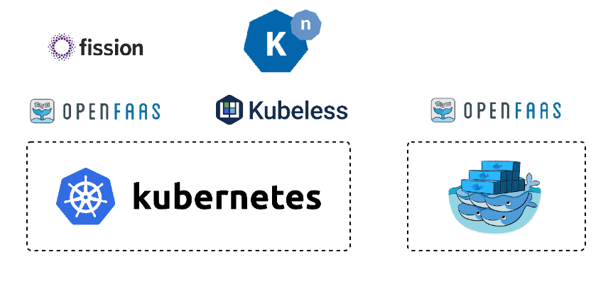Serverless on Kubernetes